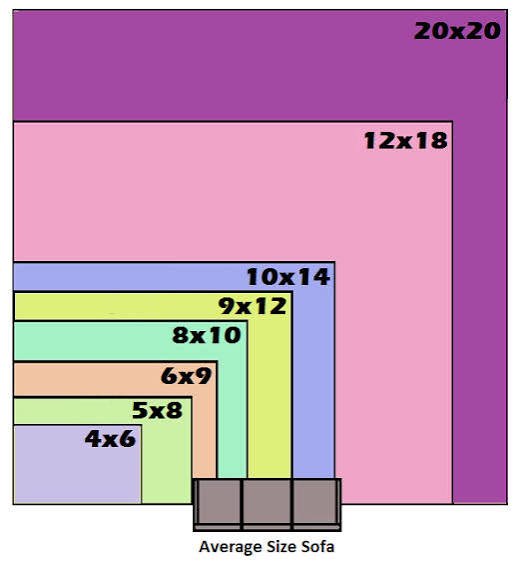 rug size guide India